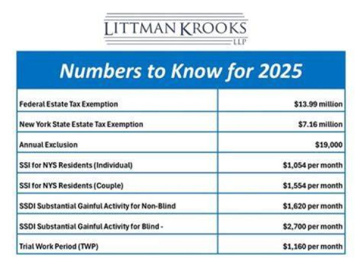 What is the standard tax exemption for 2020?
