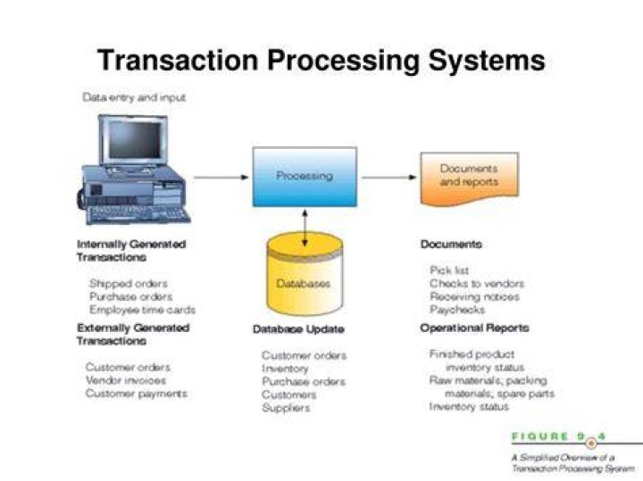 What is transaction processing system in computer?