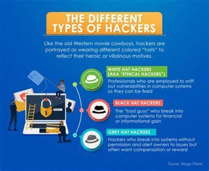 What methods do hackers use?