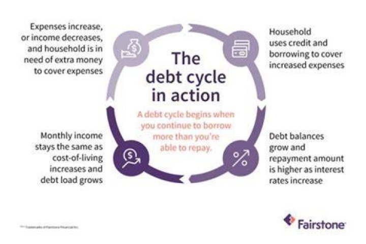 What reporting procedures should be followed when you decide that a debt is a bad debt and why?