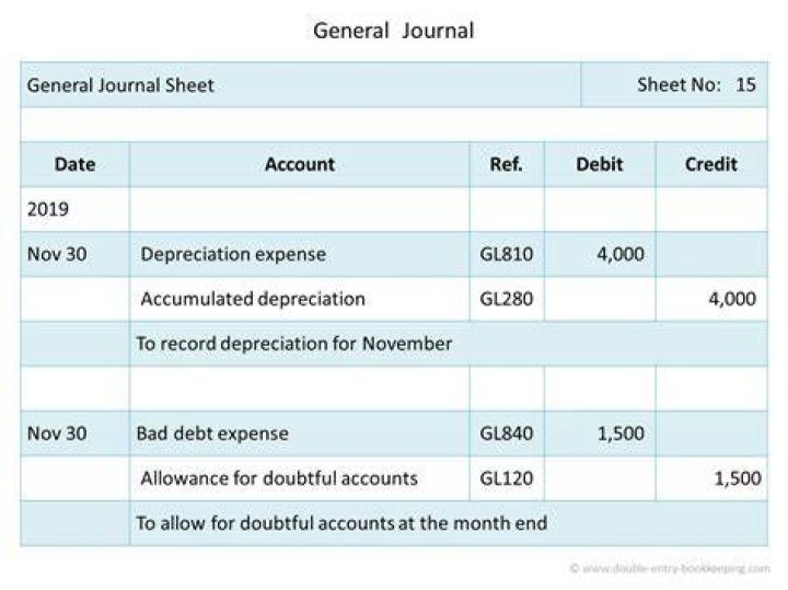 What should I record in general journal?