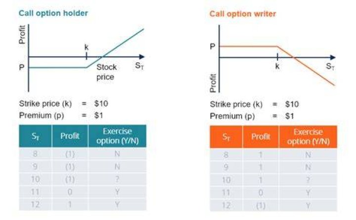 What stock should I buy for call options?