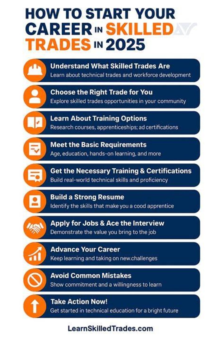What trades can you learn in a year?