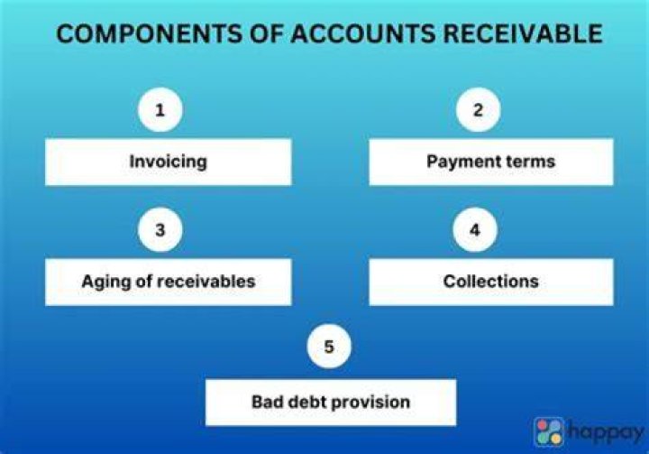 What type of account is an individual TOD?