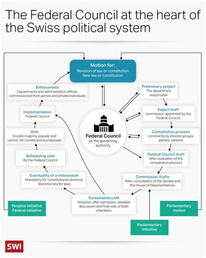 What type of economic system does Switzerland have?