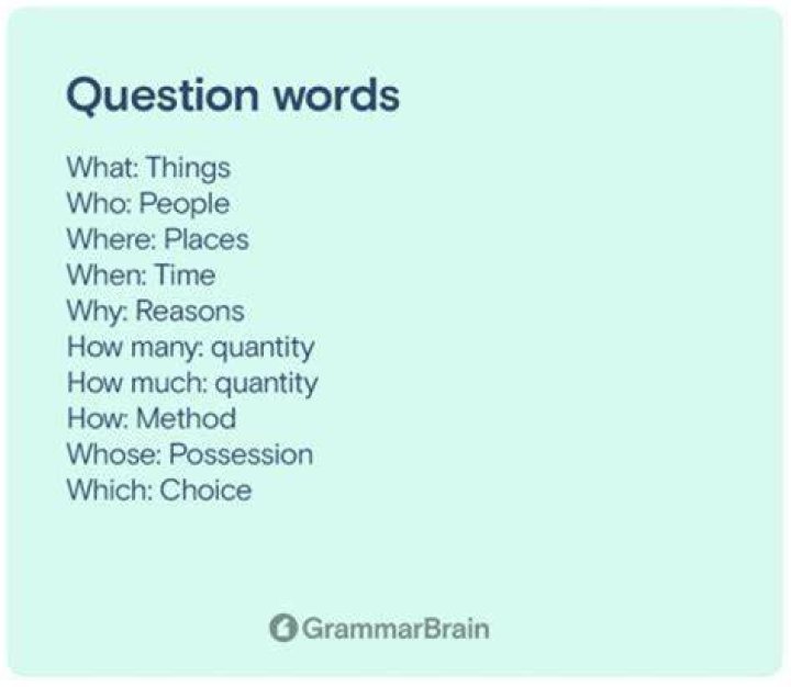 What word means to pose questions?