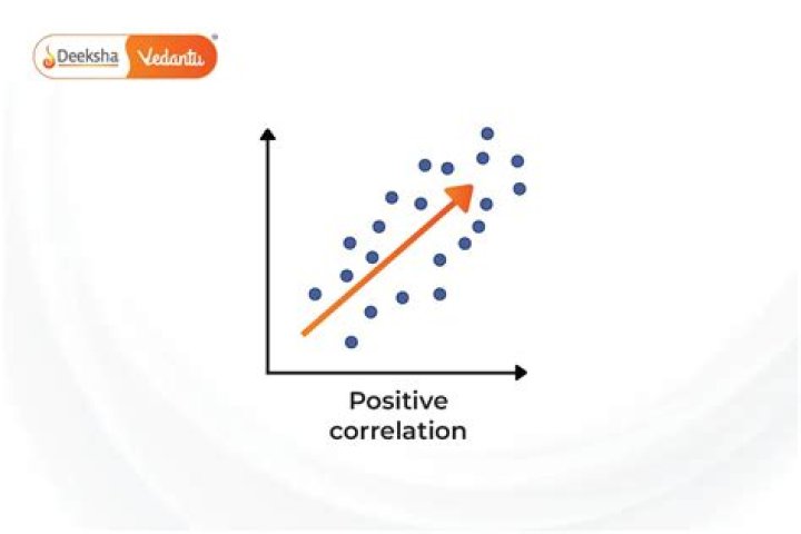 What would be two variables with a positive correlation?