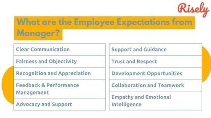 What you expect from your manager?