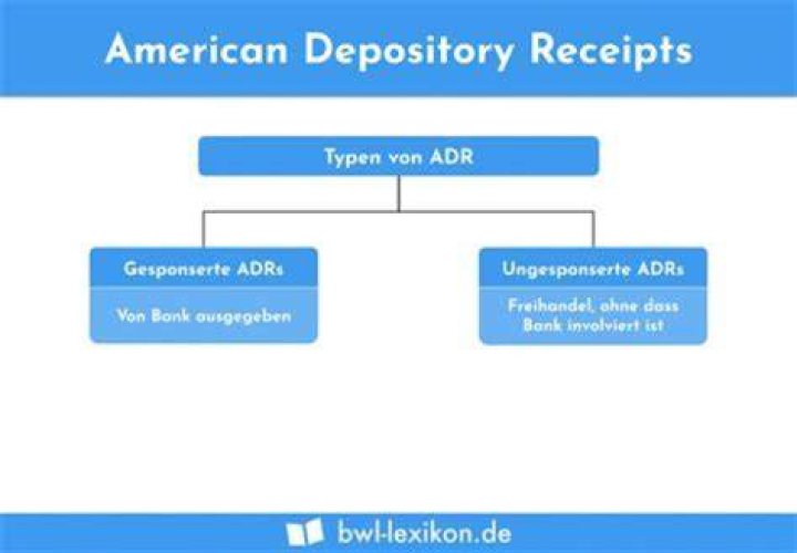 When an investor in the US owns an ADR American depositary receipt What does that mean?