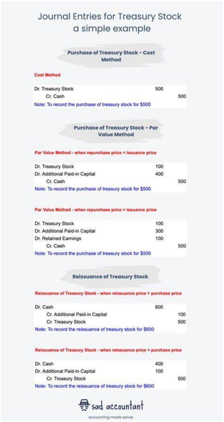 When the selling price of treasury stock is greater than its cost the difference is credited to?