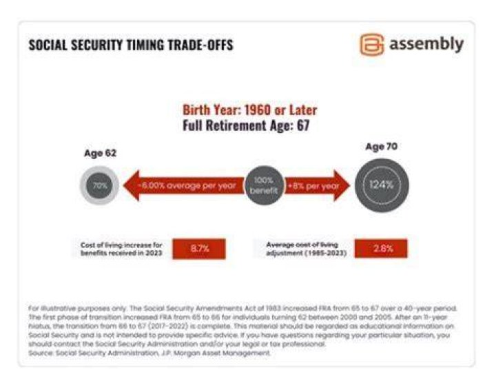 When to take Social Security if you are married?