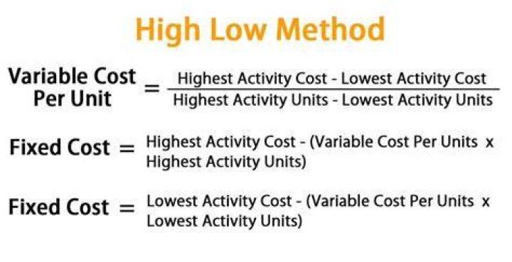 When would the high low method be appropriate for estimating variable and fixed costs?