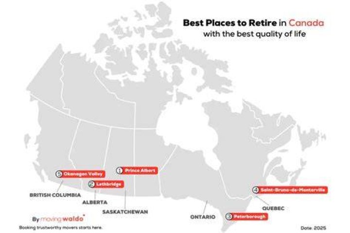 Where is the most affordable place to retire in Canada?