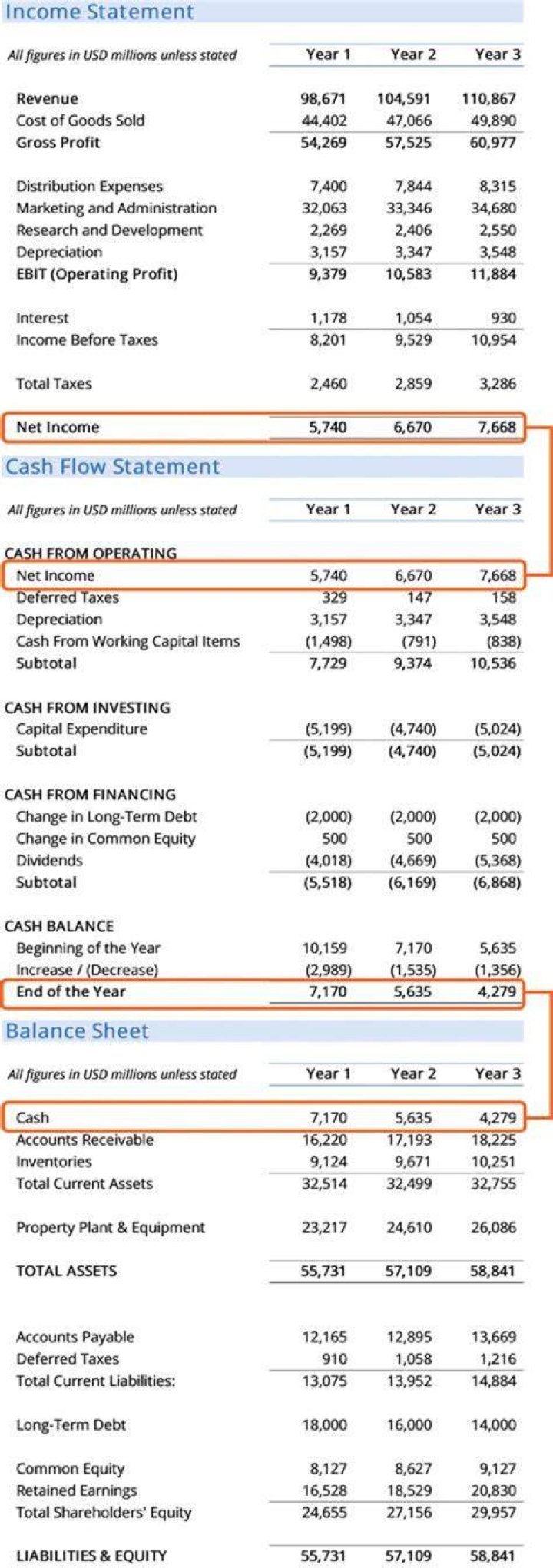 Which analysis is a technique for evaluating financial statement data that expresses each item in a financial statement in terms of a percent of a base amount?
