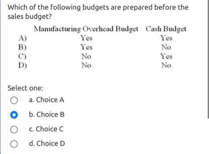Which budgets are prepared before the cash budget?