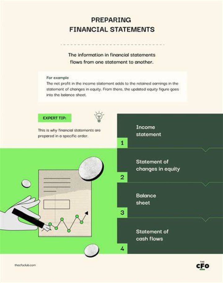 Which companies are required to prepare financial statements?
