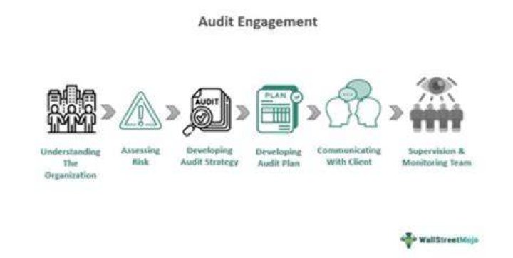 Which is the 4 steps in accepting an audit engagement?