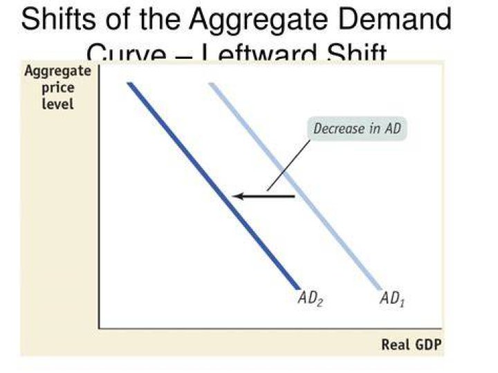 Which of the following can cause a leftward shift in the aggregate supply curve?