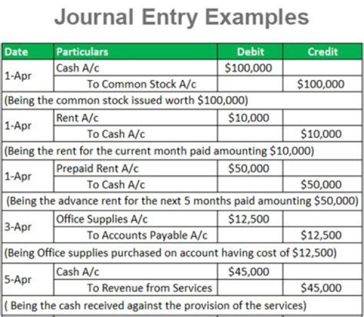 Which of the following journal entries is correct when common stock is sold for cash at a price greater than par value?
