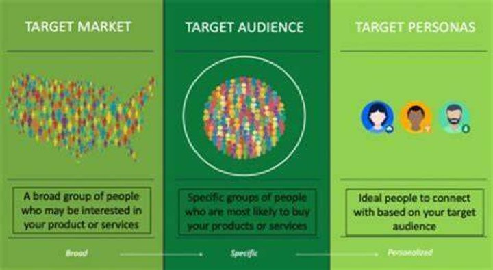 Who are the potential audience of the business plan?
