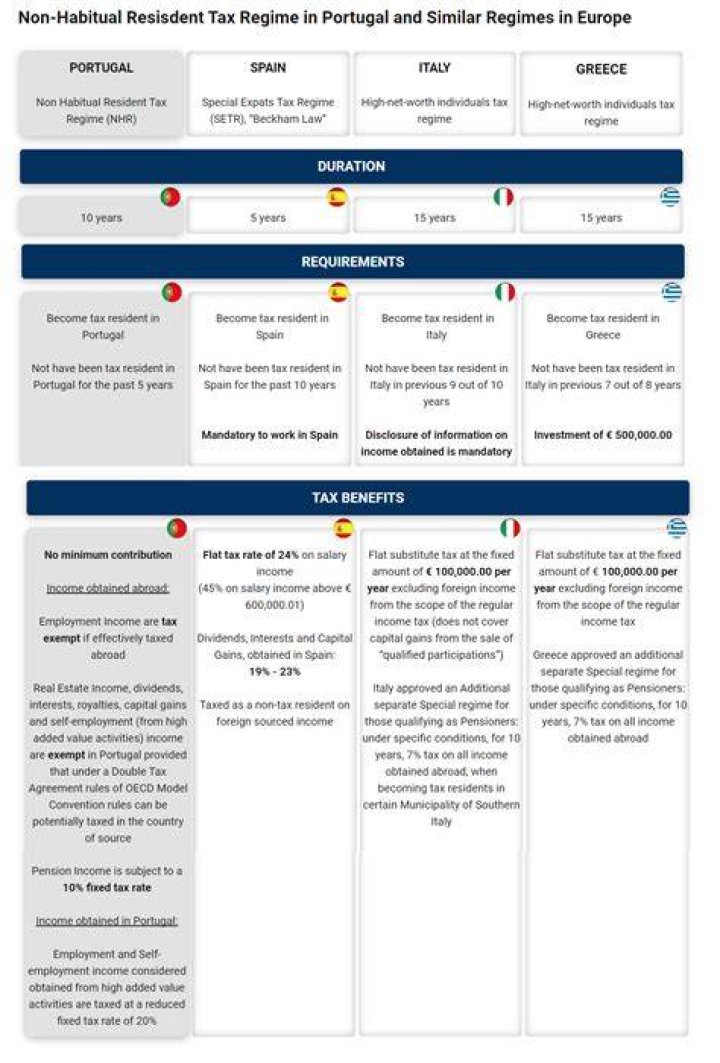 Who is tax resident in Portugal?