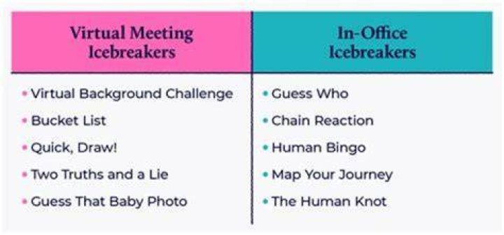 Why are virtual meetings important?