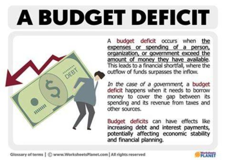 Why does the US have a budget deficit?