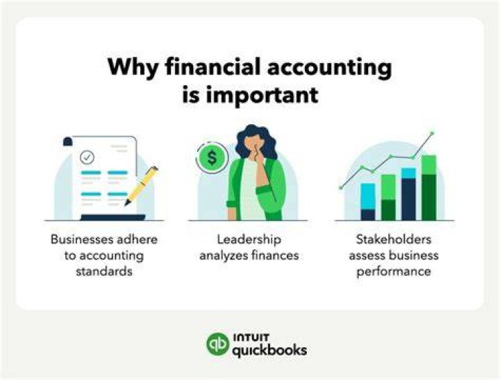 Why is there a need for financial accounting and management accounting?